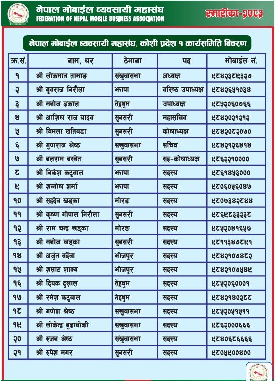 Koshi Province Pradesh Map