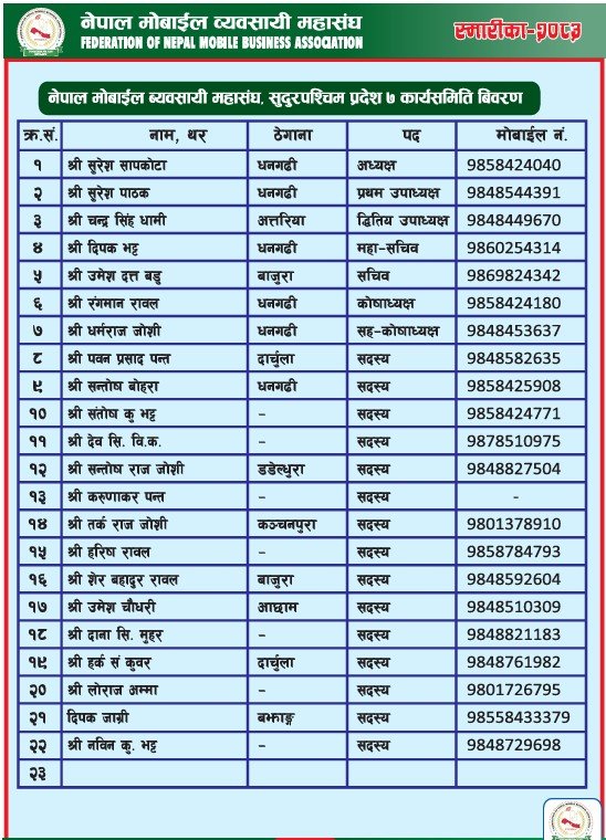 Sudurpashchim Province Pradesh Map